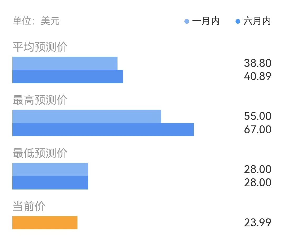 京东怎么越“打仗”越有钱了