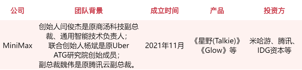 游戏人入局、资本疯抢，谁会是下一个AI独角兽？