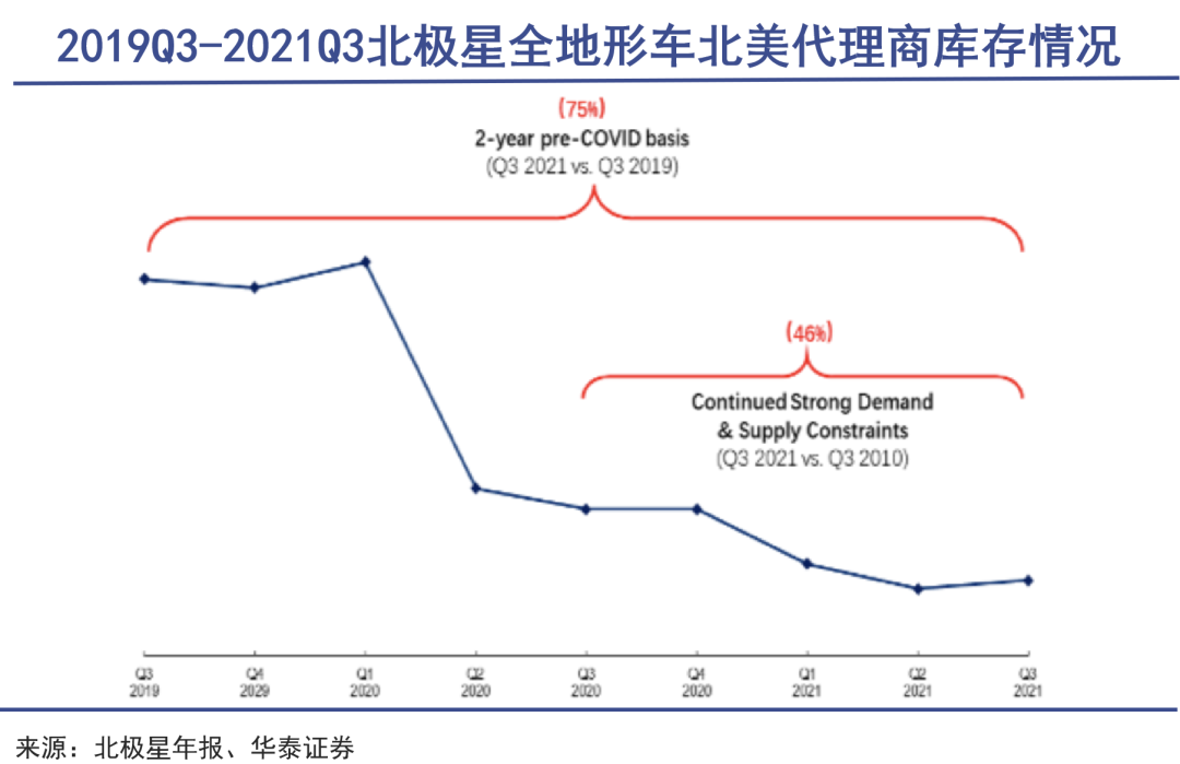 全地形车，石头缝里的高增长市场｜巨潮