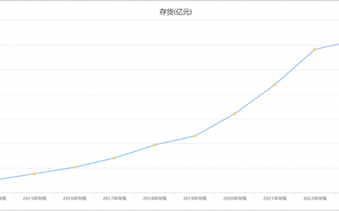 新晋百亿白酒巨头，提价了