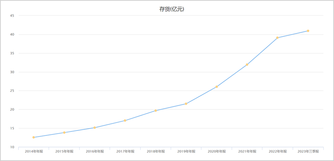 新晋百亿白酒巨头，提价了