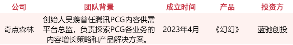 游戏人入局、资本疯抢，谁会是下一个AI独角兽？