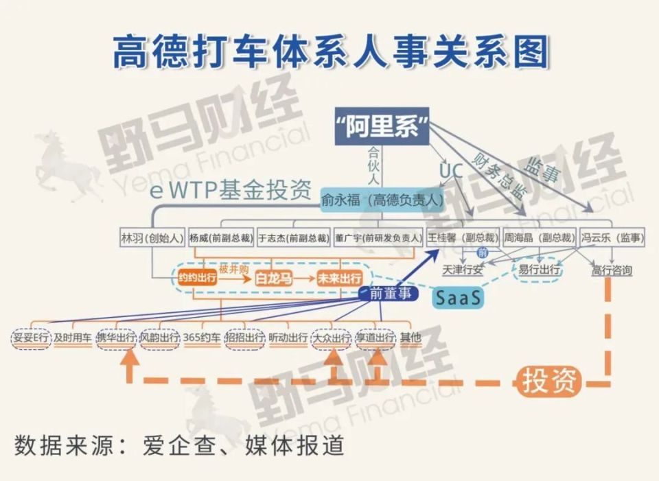 俞永福卸任，给高德“继任者”留下选择题