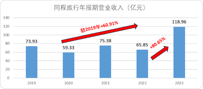 OTA：互联网经济新十年的最美风景