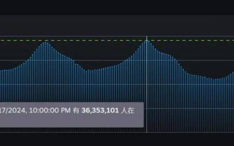 玩家疯狂涌入Steam的背后是“升级”还是“下沉”？