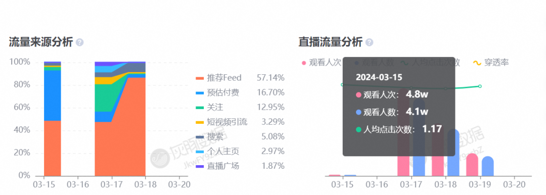 夜市顶流小吃塌房后“反转”？375万人涌入直播间，销量暴涨5倍