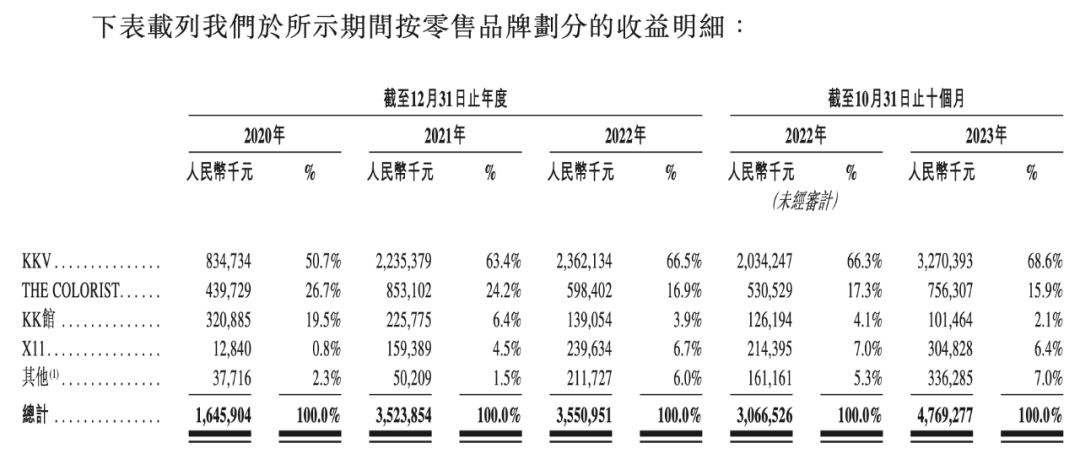 全年收入近7个亿，TOP TOY营收终于“稳”了下来么？｜雷报