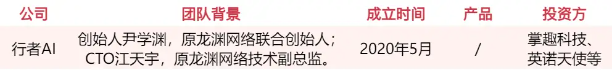 游戏人入局、资本疯抢，谁会是下一个AI独角兽？