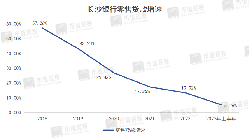 万亿城商行行长离任，留下了“两座大山”