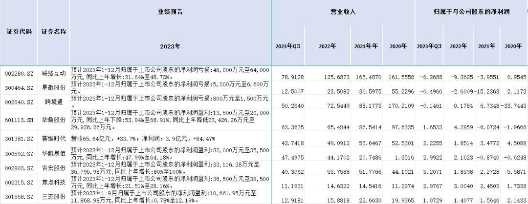 年度复盘：螺旋式上升，跨境电商平台携新模式重洗海外格局？