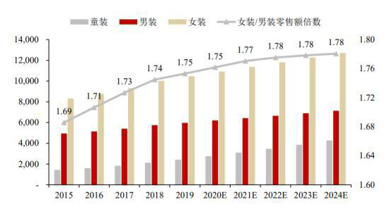 商务男装转型路径渐渐明晰，九牧王率先开启价值上升期？