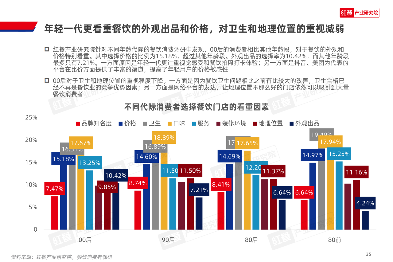 《2024中国餐饮产业生态白皮书》重磅发布