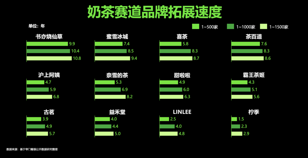 现制茶饮4.0时代，得人才者，得天下