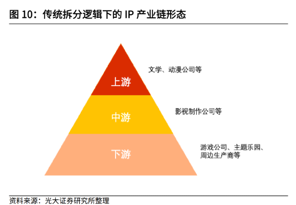 进击的国产IP