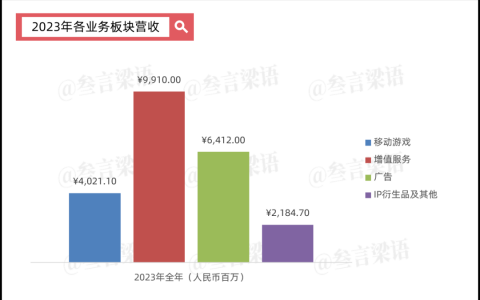 不盈利的B站，终于准备赚“第一桶金”了？