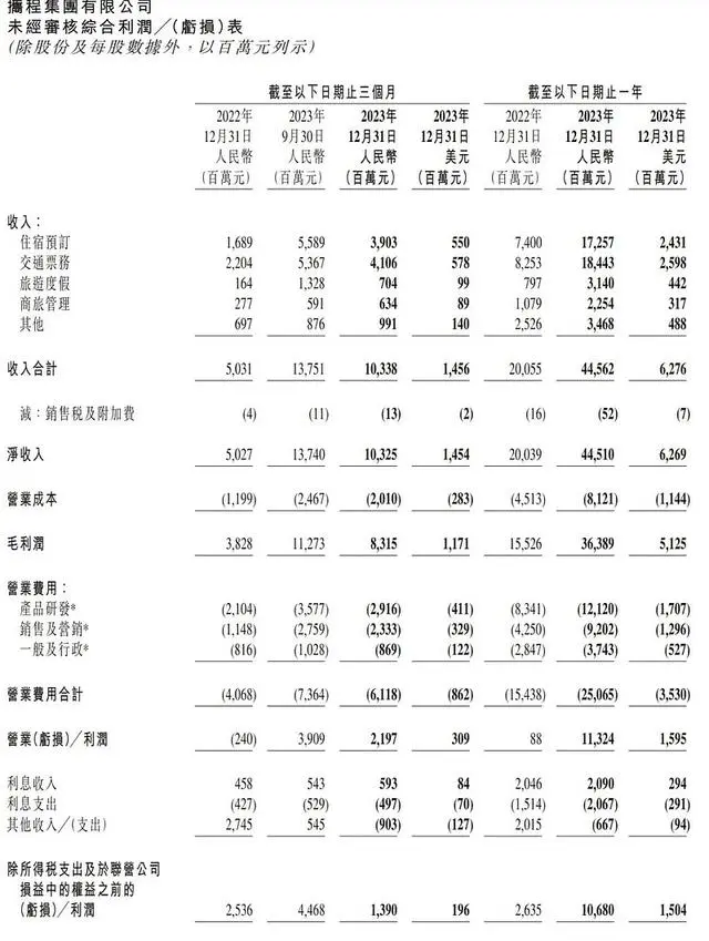 OTA“老大哥”携程的盛世隐忧