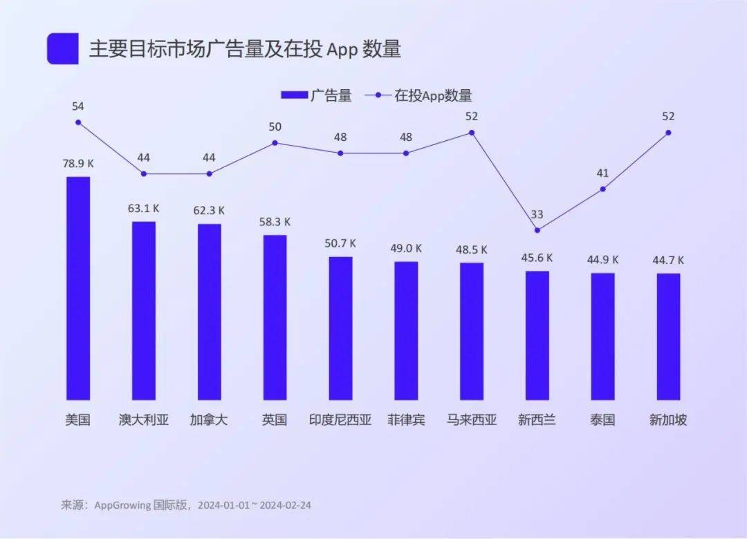 野蛮生长后，2024年短剧出海何去何从？