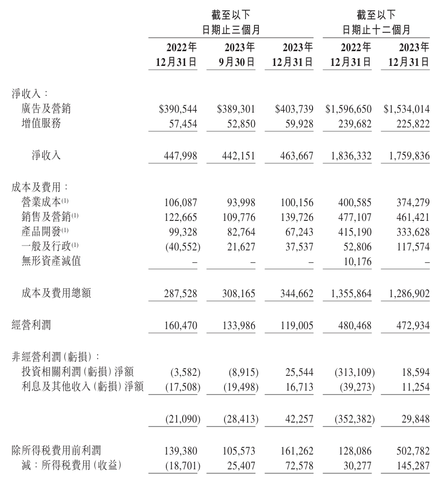 微博的新故事，没那么好听