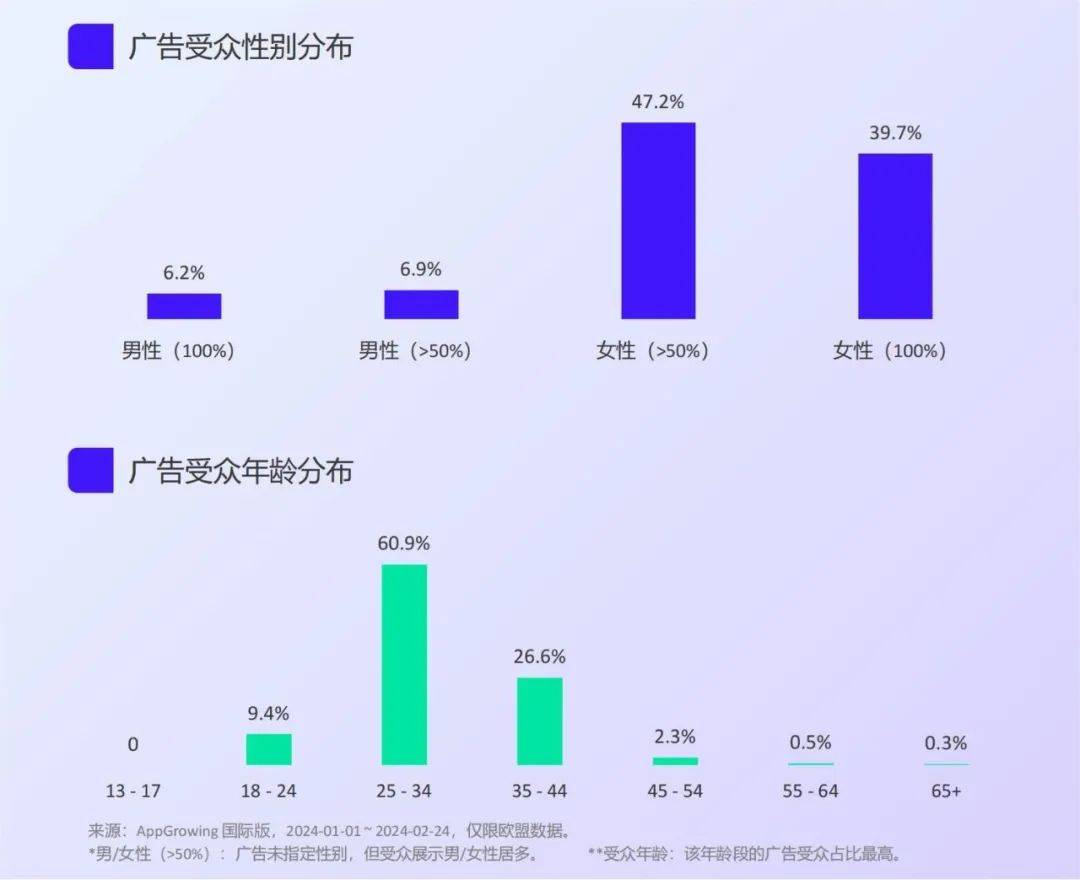 野蛮生长后，2024年短剧出海何去何从？