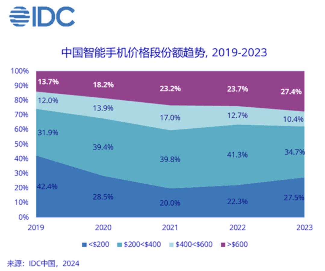 如何理解iPhone失利和国产手机的新机遇