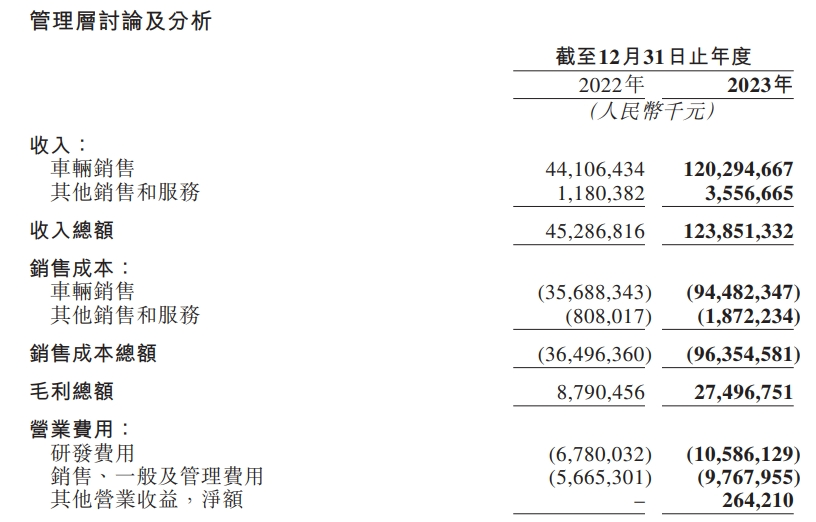 李想的长衫，穿不住了？