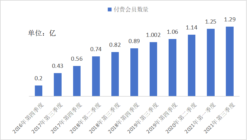 再看腾讯：一家百年文化老店的崛起