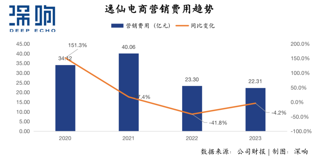 完美日记沉浮启示：营销之外，美妆品牌能否走出新路？