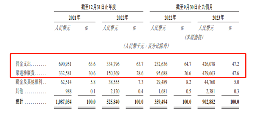 想用科技给保险中介做包装，手回科技IPO难度挺大