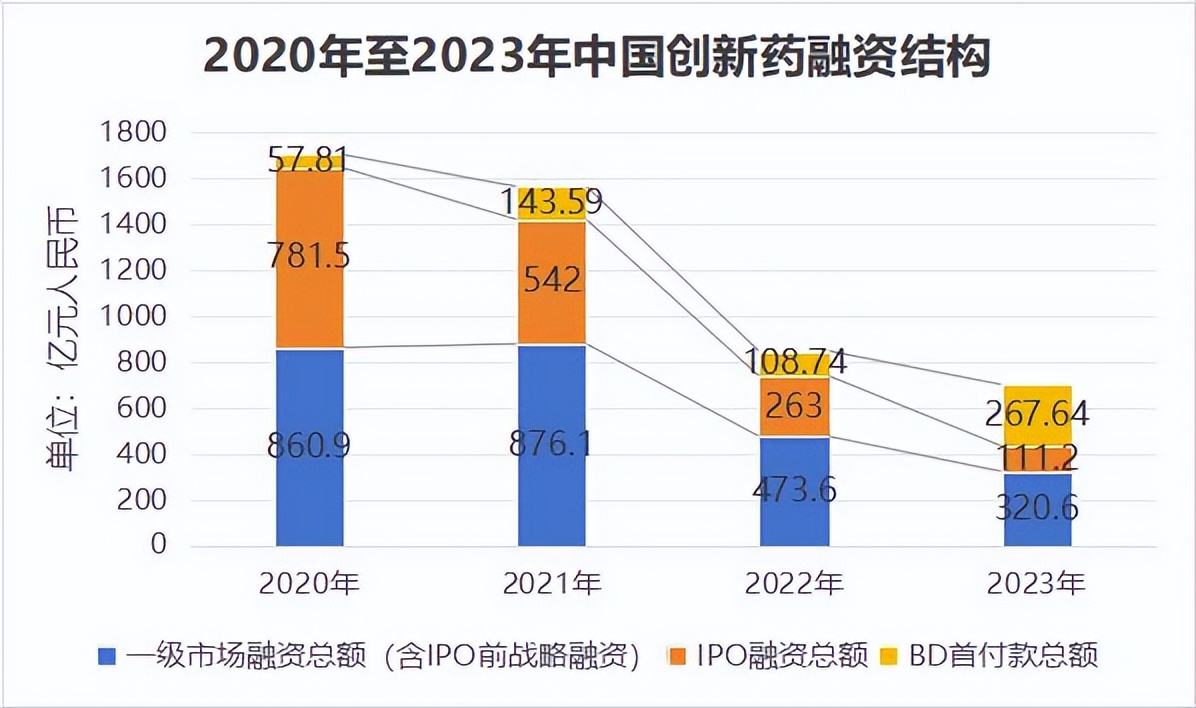 创新药融资承压，百济神州还能跨过盈亏平衡线吗？