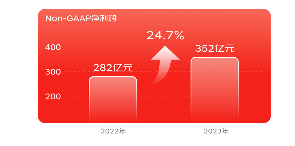 京东怎么越“打仗”越有钱了