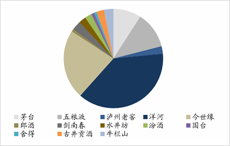 新晋百亿白酒巨头，提价了