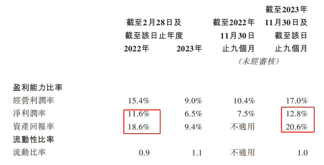 ​奔跑不息的鞋履行业再迎分化，百丽时尚逆势而上？