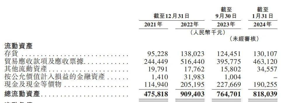 深度绑定比亚迪，家庭充电桩龙头挚达科技依旧亏损