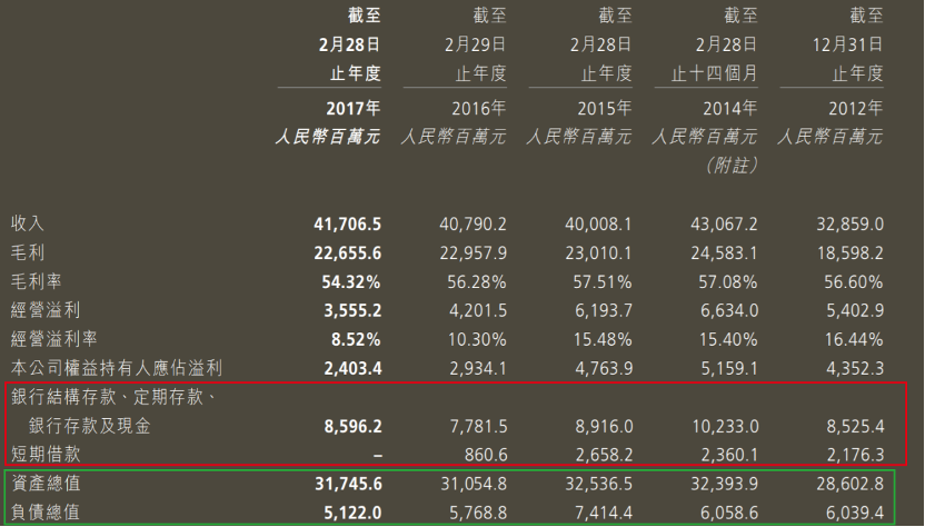 “一代鞋王”百丽再闯港交所募资还债，高瓴资本退居第二大股东