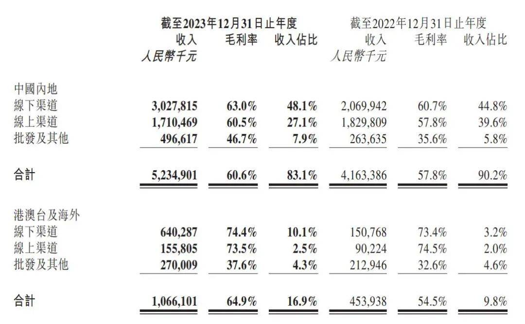 泡泡玛特：2大IP收入破10亿，10个IP收入超过头部潮玩公司总和 | 雷报