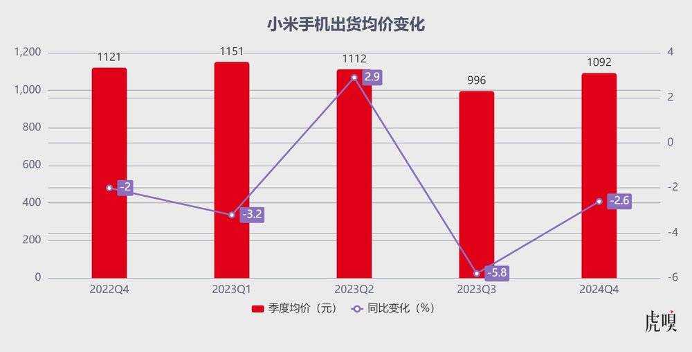 雷军的2024：称王不一定，粮是囤够了