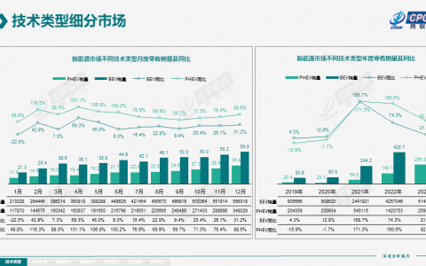 为什么大厂都在「卷」800V？