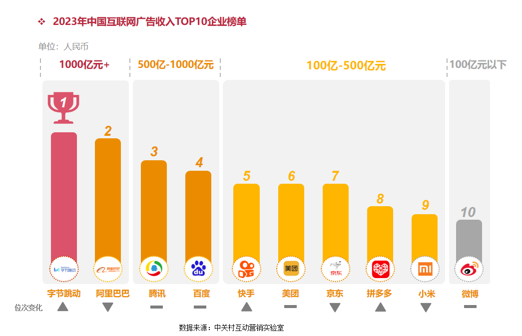 不做“顶流”做分流，垂类大V扛起微博