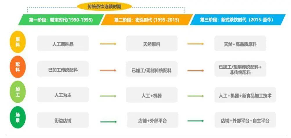 古茗王云安：“馋死”一二线，走南不闯北