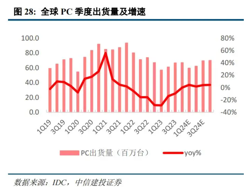 AIPC的“名利场”，生产力革命还是市值猛药？