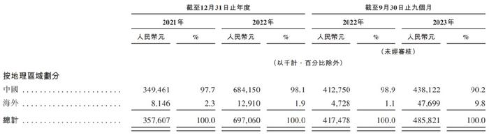 挚达科技IPO：领头羊的盈利烦忧，出海来解？