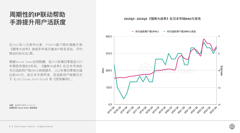 推动全球国际化产业合作，2024 ChinaJoy BTOB“出海正当时”！