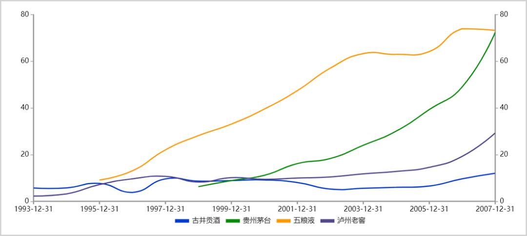 古井贡酒错失的十年