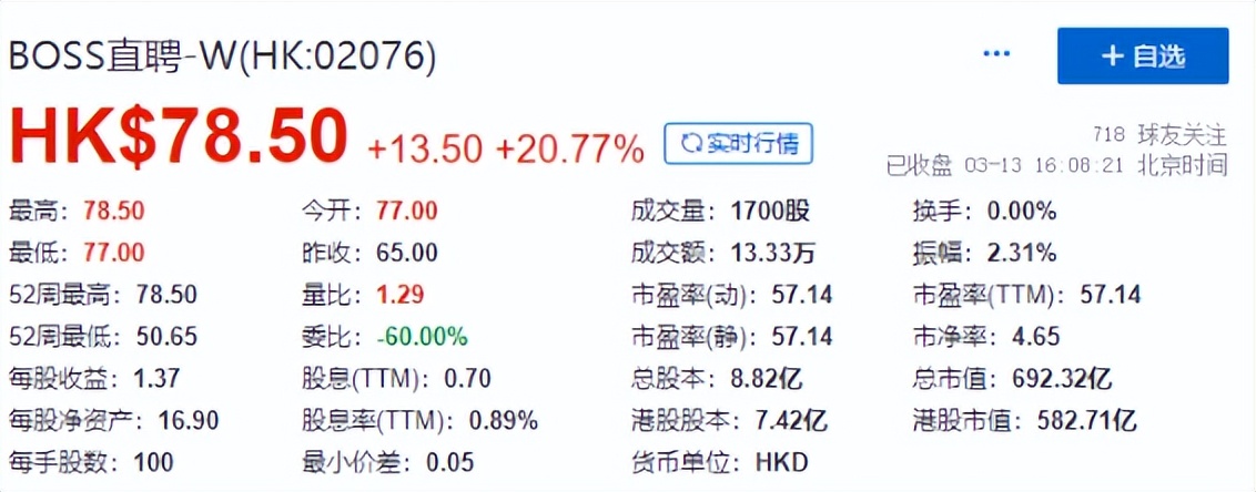 股价暴涨20%，BOSS直聘最新财报透露四点关键信息