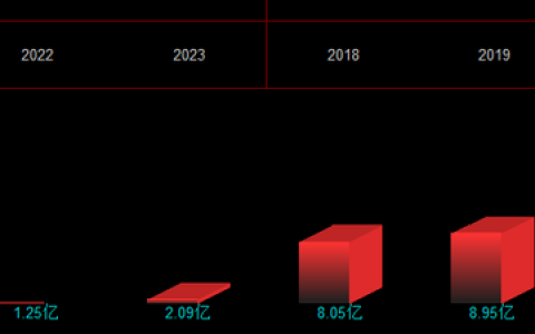 劲仔食品三年倍增，抢先打响鹌鹑蛋“健康”属性品牌之争？