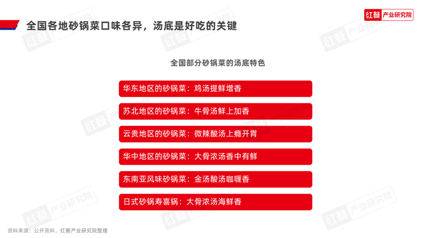 《砂锅菜发展报告2024》发布：砂锅菜迎来风口期，热潮席卷餐饮行业