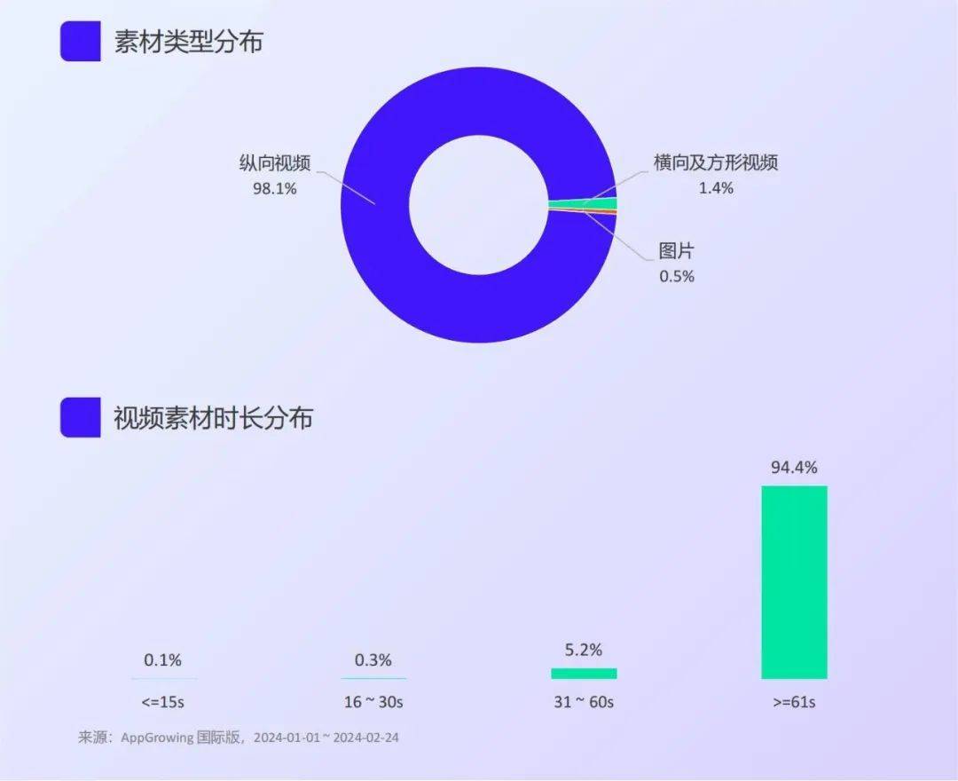 野蛮生长后，2024年短剧出海何去何从？