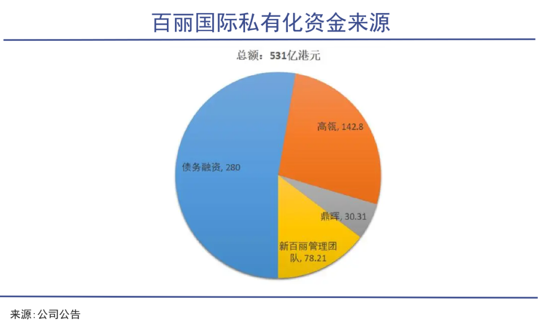 高瓴厚望老鞋王｜巨潮