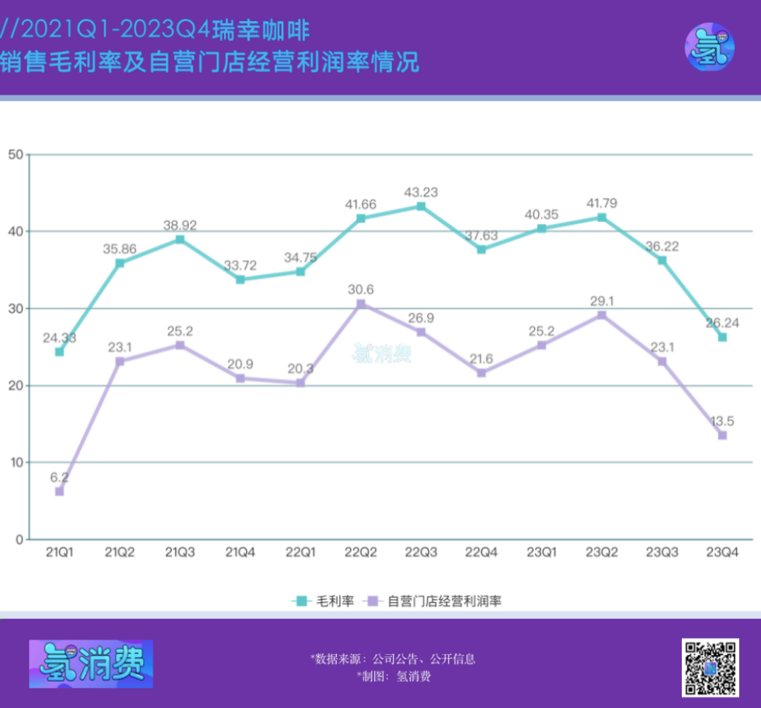 中国咖啡之王，凭什么登顶？