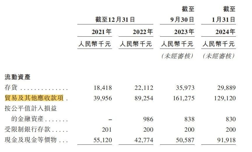 深度绑定小米仍未盈利，闪回科技资金困境难解